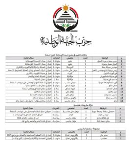 وظائف حزب الجبهة الوطنية للمؤهلات العليا والدبلومات 2026