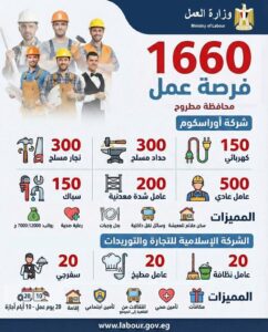 فرص عمل جديدة: 1660 وظيفة بشركتي أوراسكوم والإسلامية للتجارة لجميع المؤهلات 2026