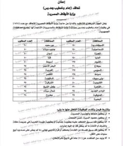وظائف حكومية مسابقة وزارة الأوقاف إماما وخطيبا ومدرسا للمؤهلات العليا والدبلومات 2026 