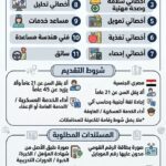 وظائف حكومية وزارة الصحة والسكان معهد ناصر للبحوث والعلاج للمؤهلات العليا والدبلومات 2026 