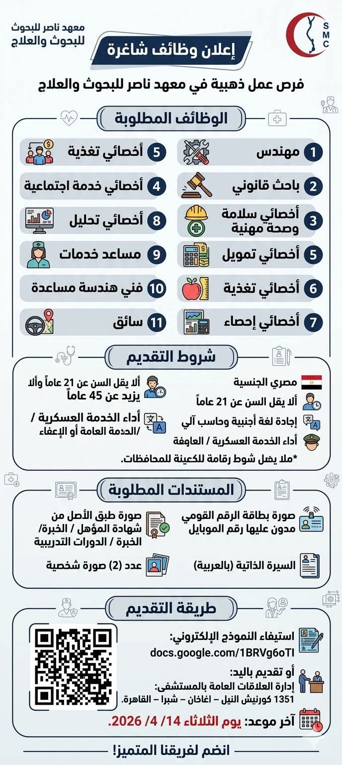 وظائف حكومية وزارة الصحة والسكان معهد ناصر للبحوث والعلاج للمؤهلات العليا والدبلومات 2026 