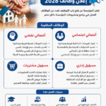 وظائف مؤسسة الهيئة المصرية لقرى الأطفال SOS مصر 2026 | التقديم متاح الآن