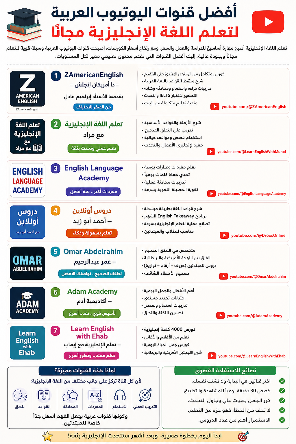 🎓 أفضل قنوات اليوتيوب العربية لتعلم اللغة الإنجليزية مجانًا (دليل شامل 2026)