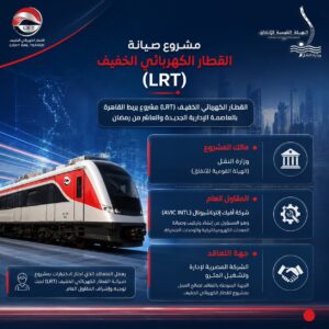 وظائف حكومية وظائف وزارة النقل 2026 الهيئة القومية للأنفاق للمؤهلات العليا والدبلومات
