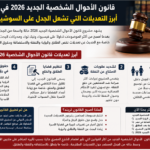 قانون الأحوال الشخصية الجديد 2026 في مصر.. أبرز التعديلات