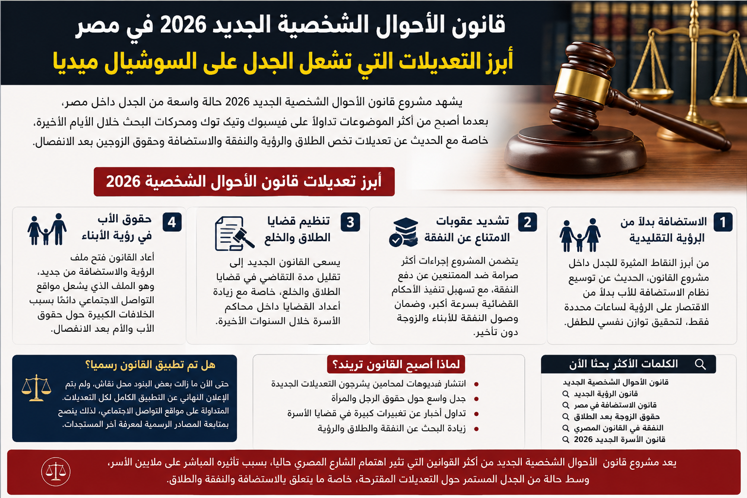 قانون الأحوال الشخصية الجديد 2026 في مصر.. أبرز التعديلات