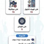 وظائف خالية بشركة لوجيستيكا للخدمات البترولية 2026 لمختلف المؤهلات والتخصصات 