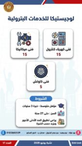 وظائف خالية بشركة لوجيستيكا للخدمات البترولية 2026 لمختلف المؤهلات والتخصصات