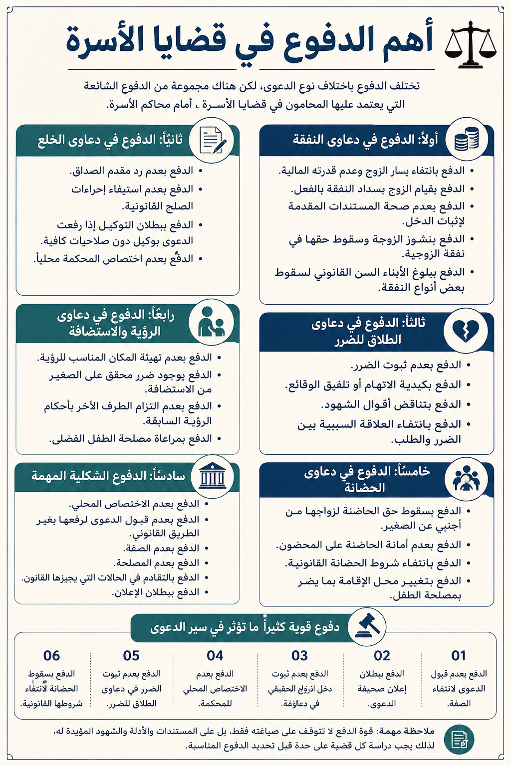 أهم الدفوع في قضايا الأسرة في القانون المصري