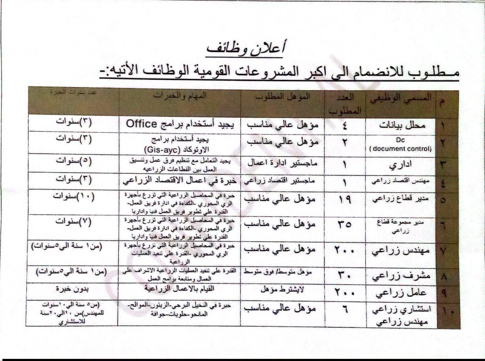 📢 إعلان وظائف – جهاز مستقبل مصر للتنمية المستدامة 2026 للمؤهلات العليا والدبلومات 