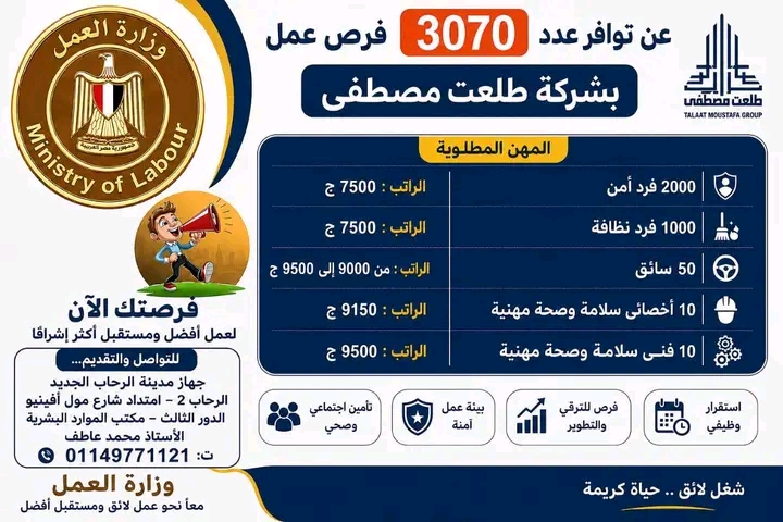 وظائف مجموعة طلعت مصطفى 2026.. 3070 فرصة عمل برواتب مميزة 