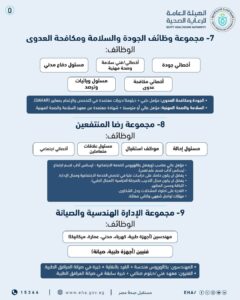وظائف حكومية وظائف وزارة الصحة 2026 للمؤهلات العليا والدبلومات الهيئة العامة للرعاية الصحية 