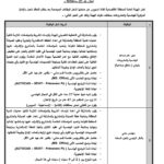 وظائف الهيئة العامة للمنطقة الاقتصادية لقناة السويس 2026..لمختلف