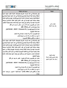 وظائف الهيئة العامة للمنطقة الاقتصادية لقناة السويس 2026..لمختلف