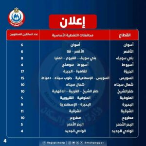 وظائف وزارة الصحة 2026 .. 120 فرصة عمل بالمحافظات والشروط وطريقة التقديم