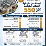 وظائف شركة النساجون الشرقيون 2026.. 550 فرصة عمل للشباب في مختلف المحافظات