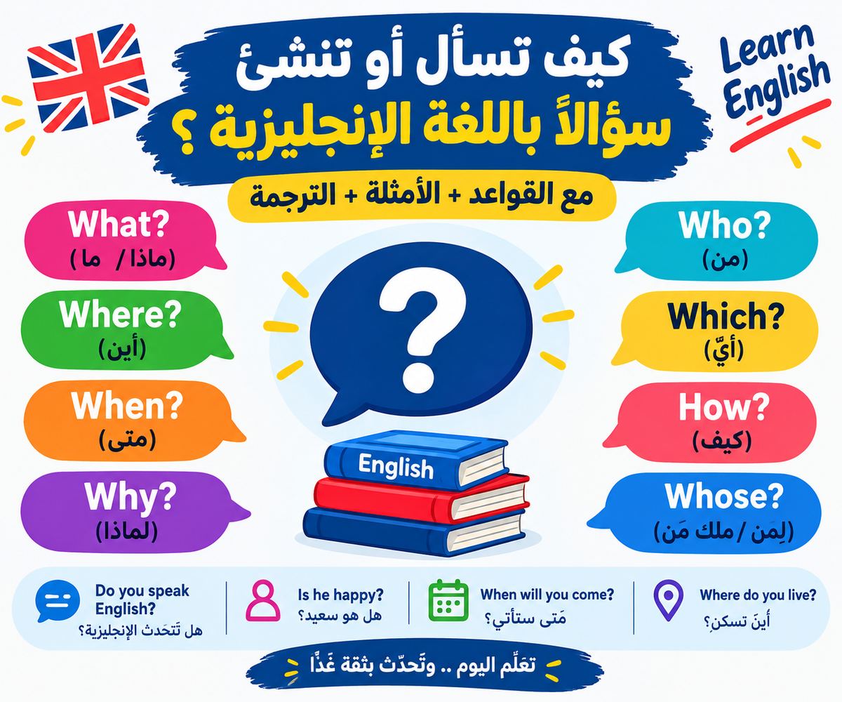 كيف تسأل باللغة الإنجليزية؟ شرح تكوين السؤال في اللغة الإنجليزية مع أمثلة مترجمة للمبتدئين
