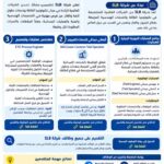 وظائف شركة SLB في مصر 2026 | شلمبرجير للبترول  فرص عمل لمختلف المؤهلات وحديثي التخرج في قطاع البترول والطاقة
