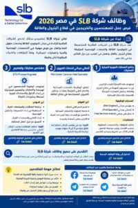 وظائف شركة SLB في مصر 2026 | شلمبرجير للبترول فرص عمل لمختلف المؤهلات وحديثي التخرج في قطاع البترول والطاقة