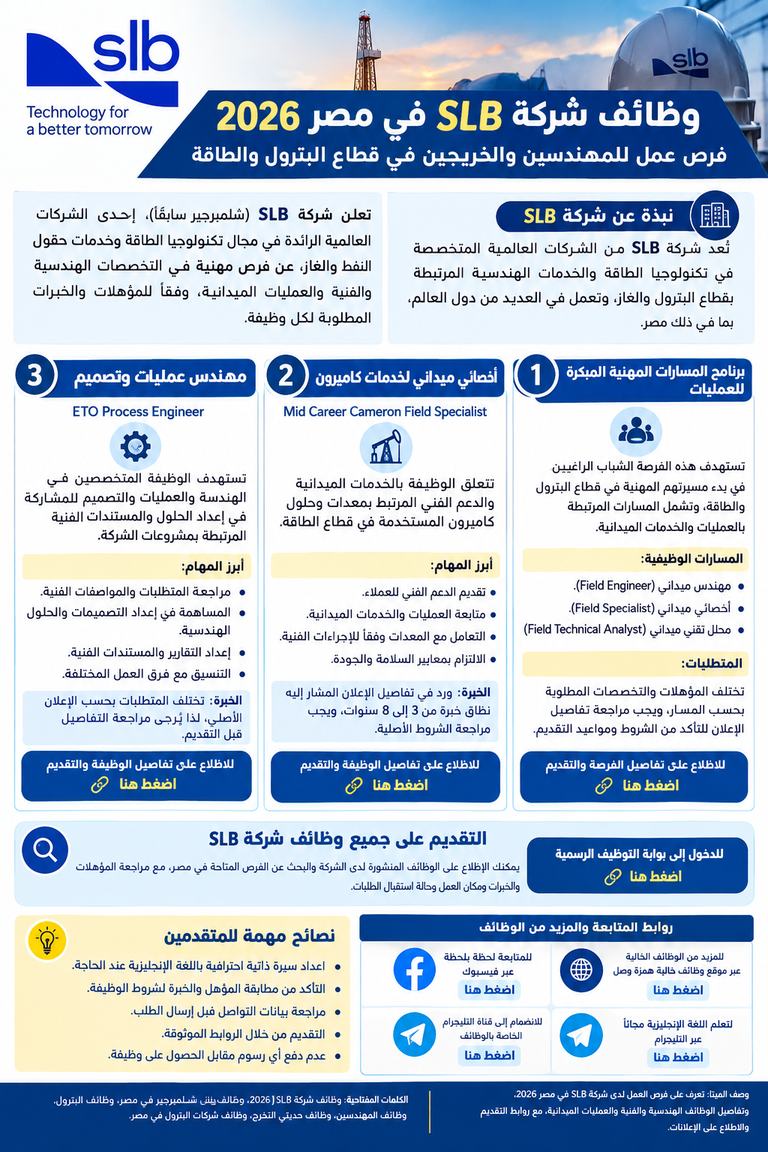 وظائف شركة SLB في مصر 2026 | شلمبرجير للبترول  فرص عمل لمختلف المؤهلات وحديثي التخرج في قطاع البترول والطاقة